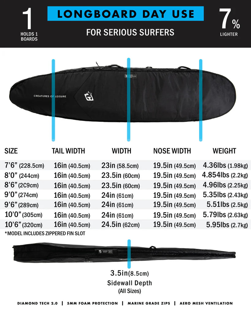 Creatures - Downwind / Longboard Day Use Bag