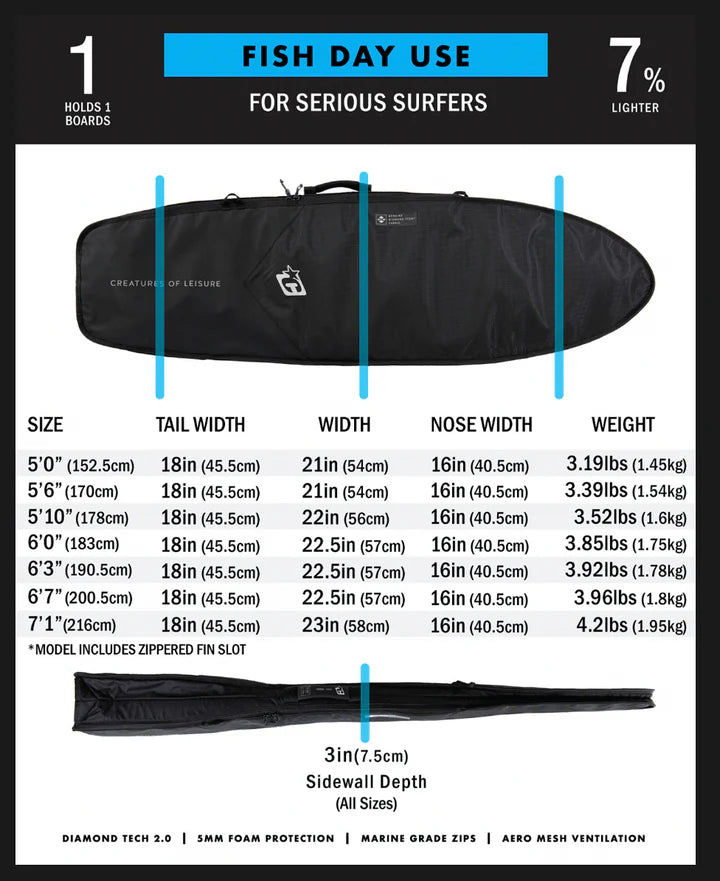 Creatures - Fish Day Use Bag