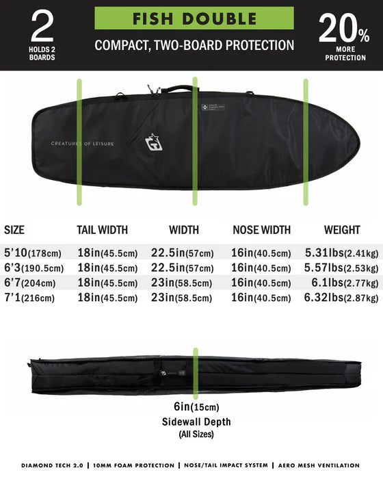 Creatures - Fish Double DT 2.0 Bag
