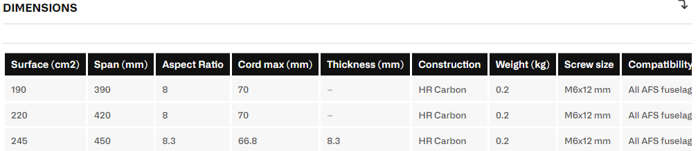 AFS Cruiser Stabilizer