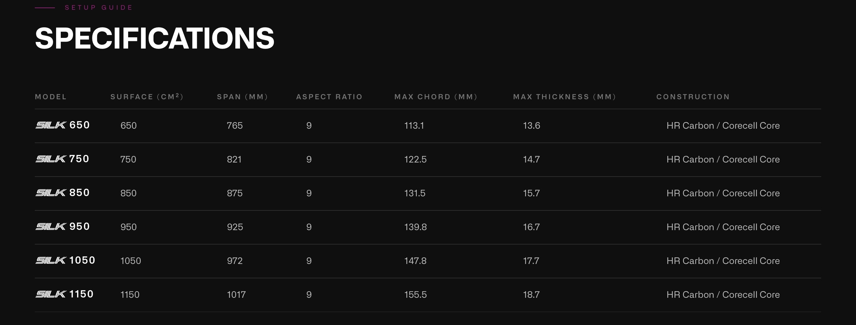 AFS Foils Silk V2 Size chart